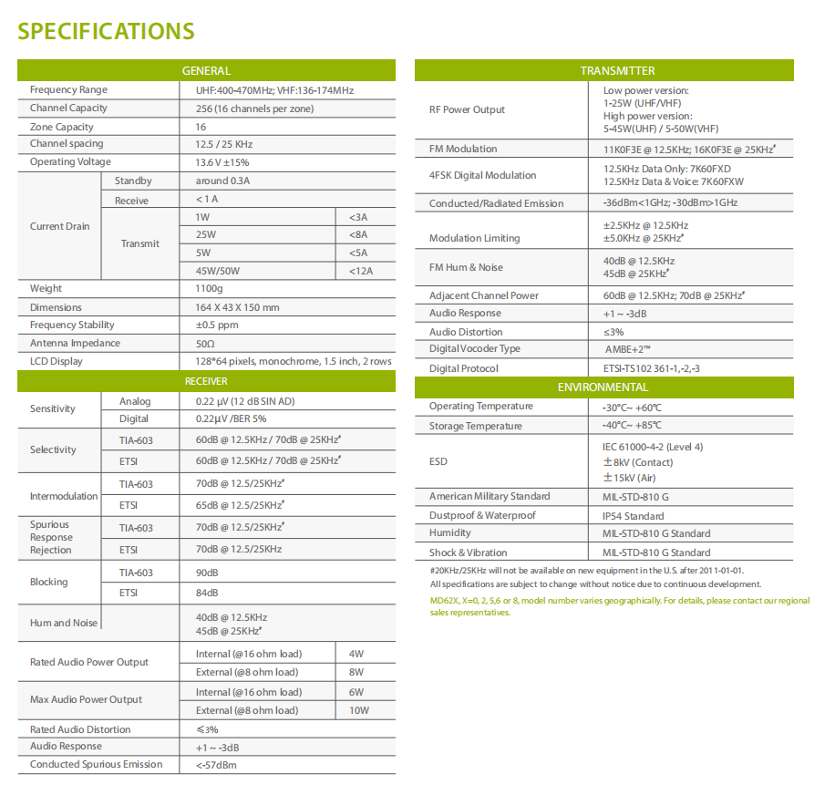 Hytera MD628 detail view